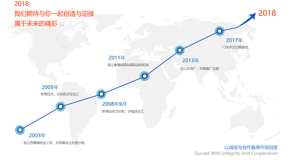信譽第一，質量可靠，用戶至上，客戶滿意